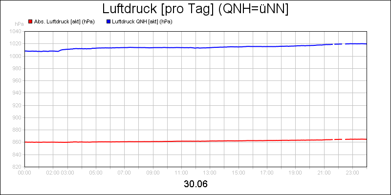 line diagram