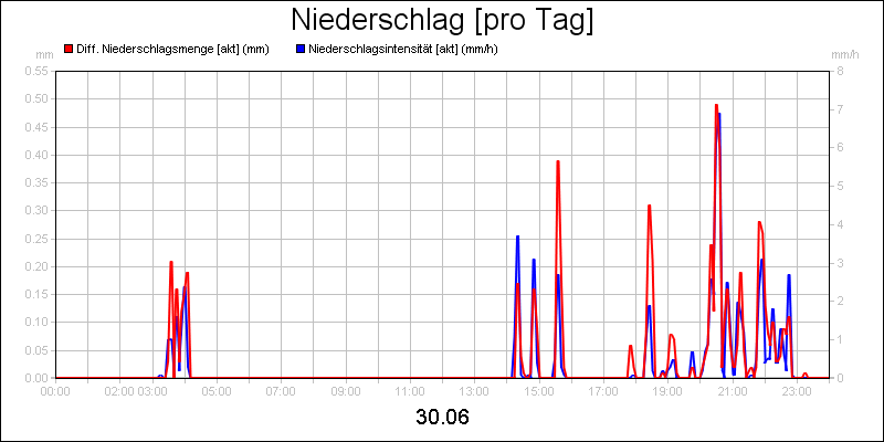 line diagram