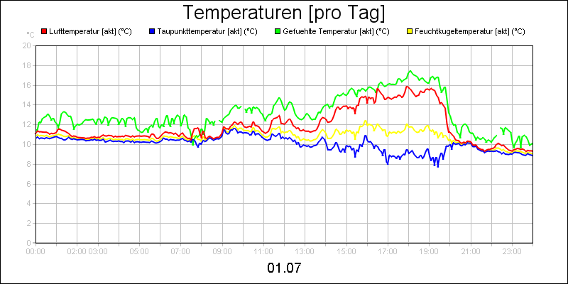 line diagram