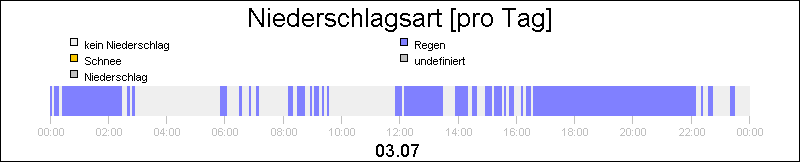 bar diagram