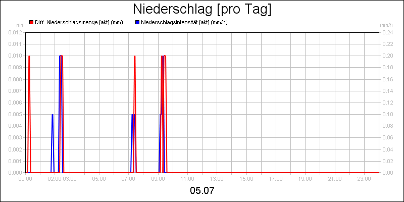 line diagram