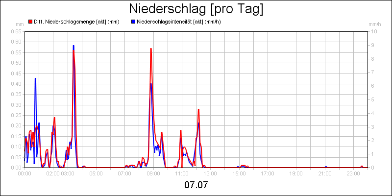 line diagram