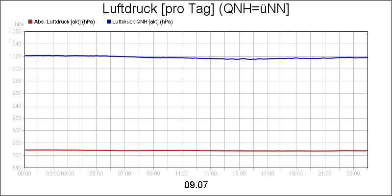 line diagram