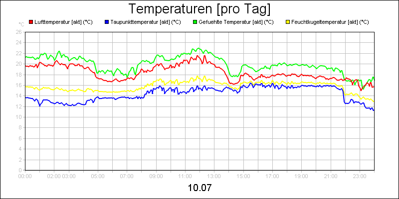 line diagram