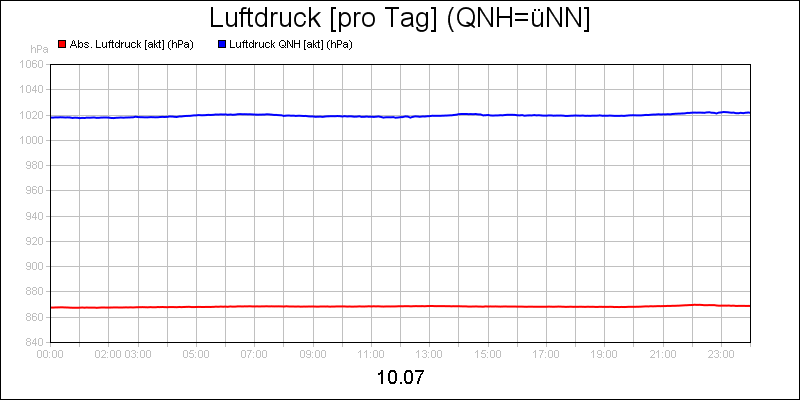 line diagram