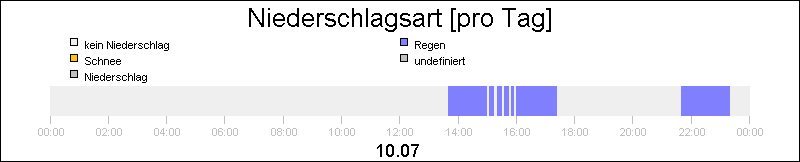 bar diagram