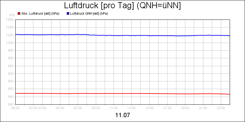 line diagram