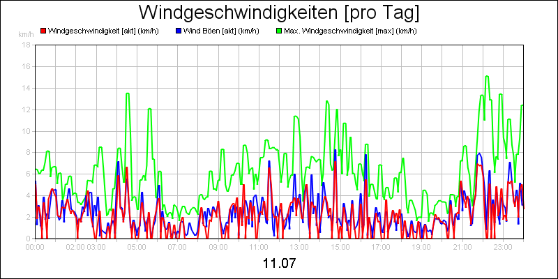 line diagram