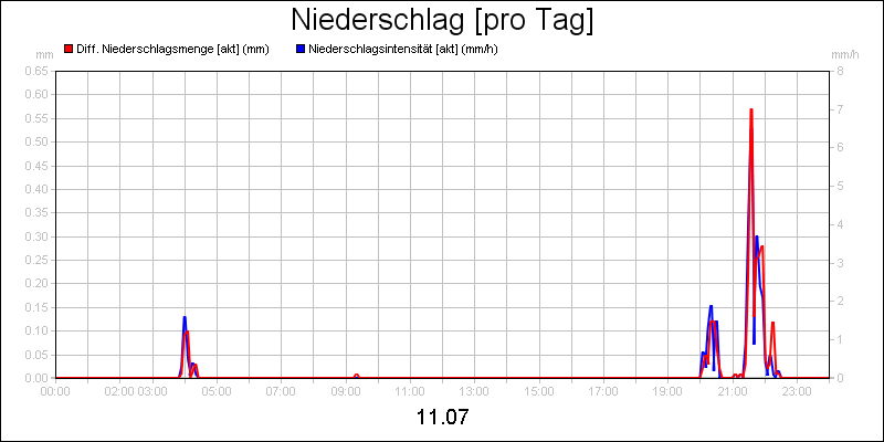 line diagram