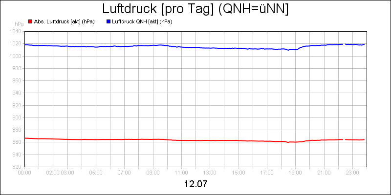 line diagram