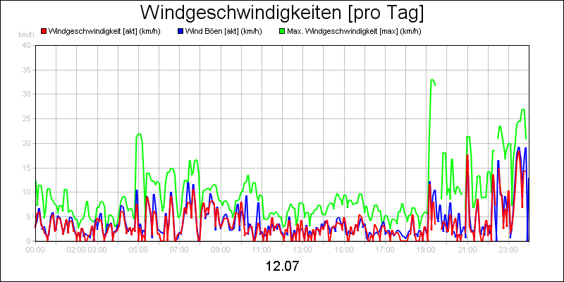 line diagram