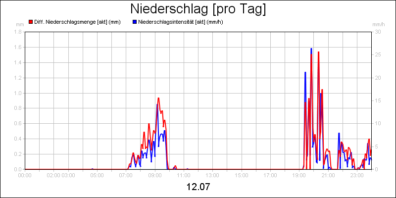 line diagram