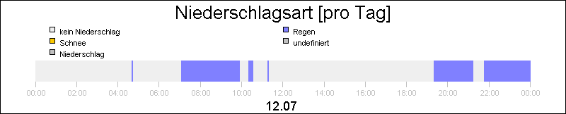 bar diagram