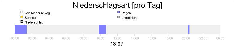 bar diagram