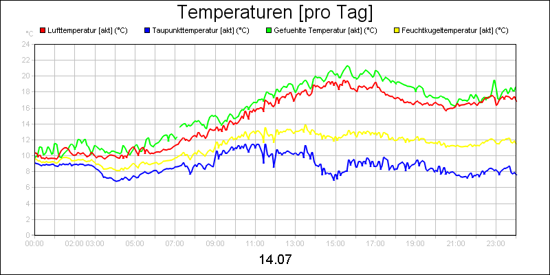 line diagram