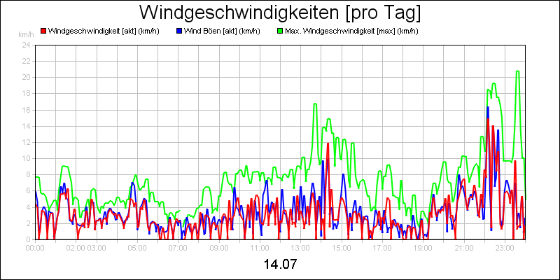 line diagram
