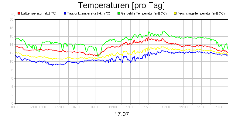line diagram