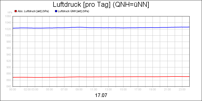 line diagram