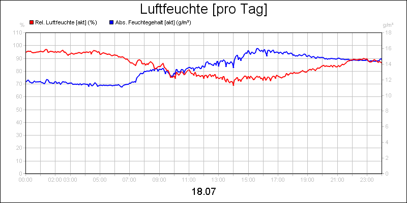 line diagram