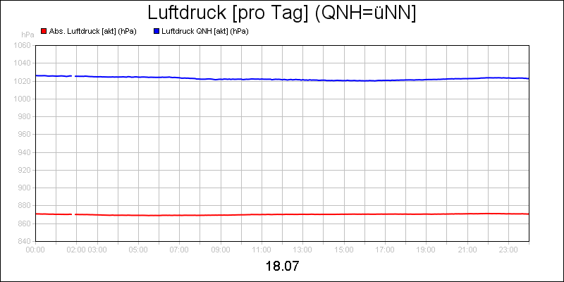 line diagram
