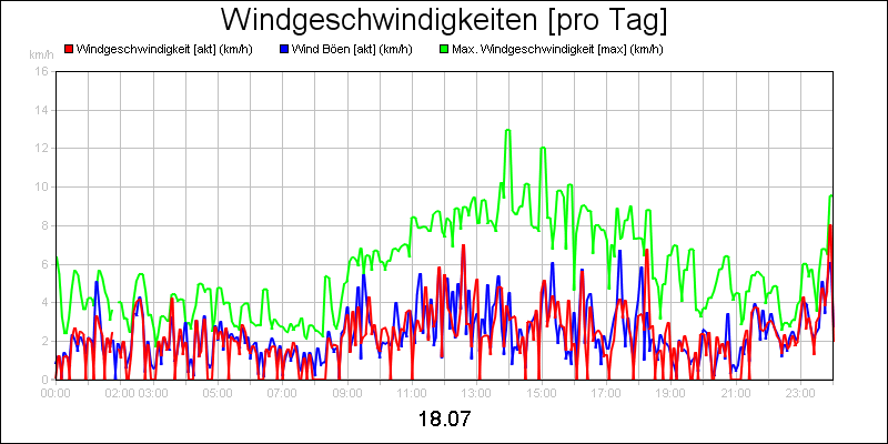 line diagram