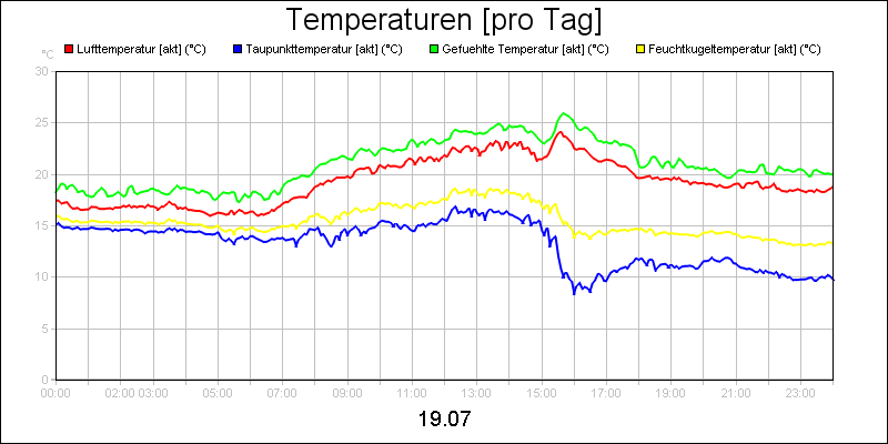 line diagram