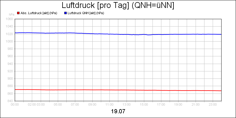 line diagram