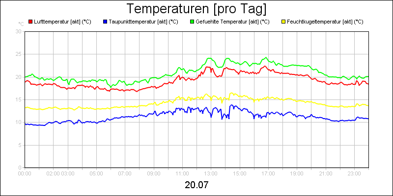 line diagram