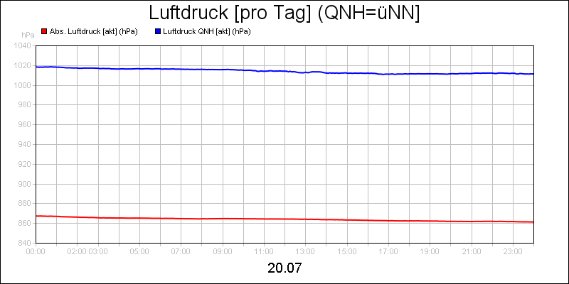 line diagram