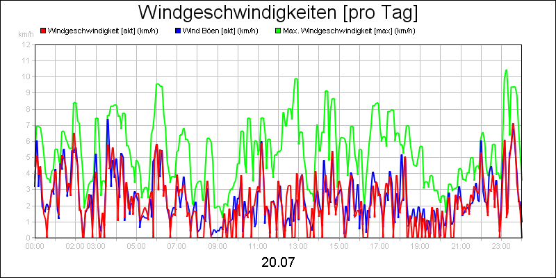 line diagram