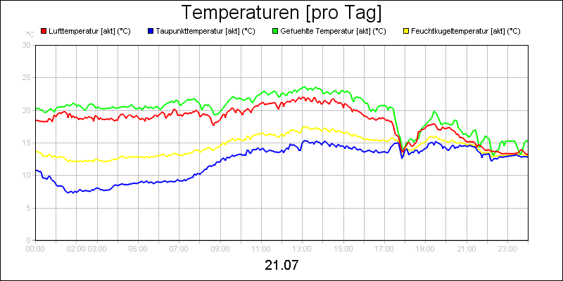 line diagram