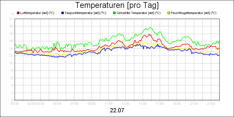 line diagram