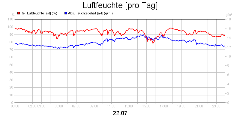line diagram