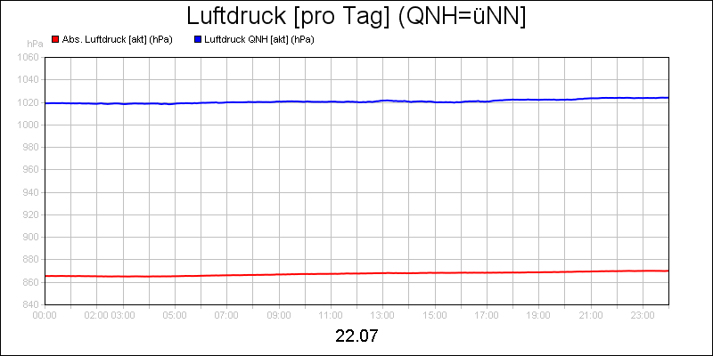 line diagram