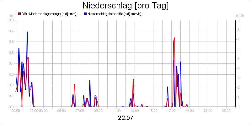 line diagram