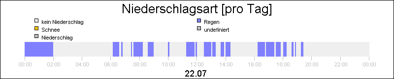 bar diagram