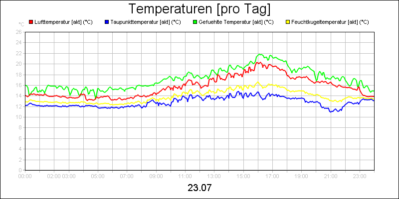 line diagram