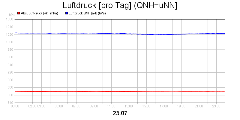 line diagram