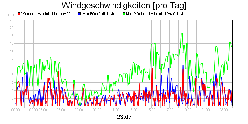 line diagram