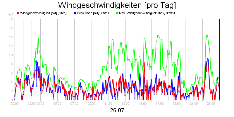 line diagram