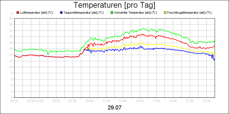 line diagram