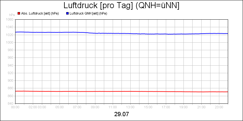 line diagram