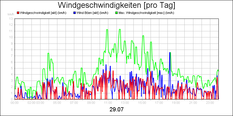 line diagram