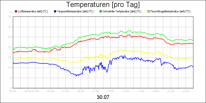 line diagram