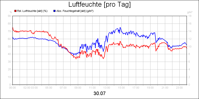 line diagram