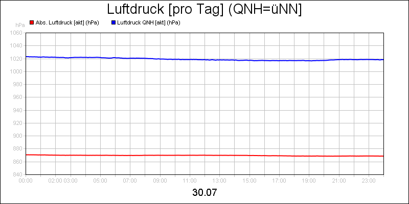 line diagram