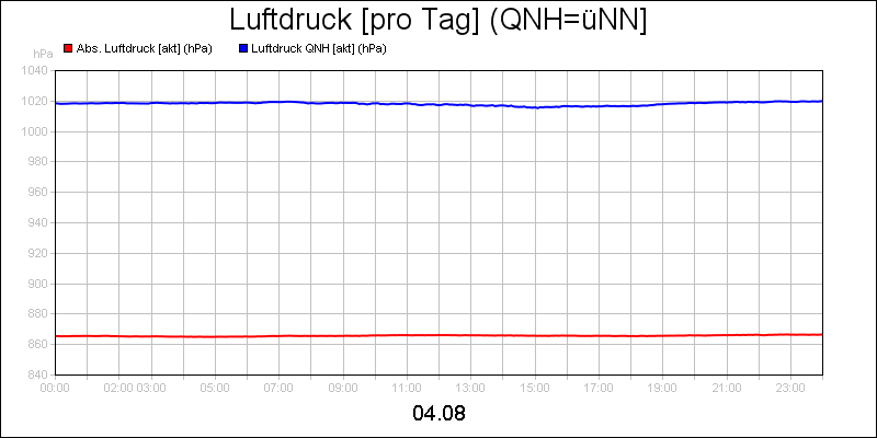 line diagram
