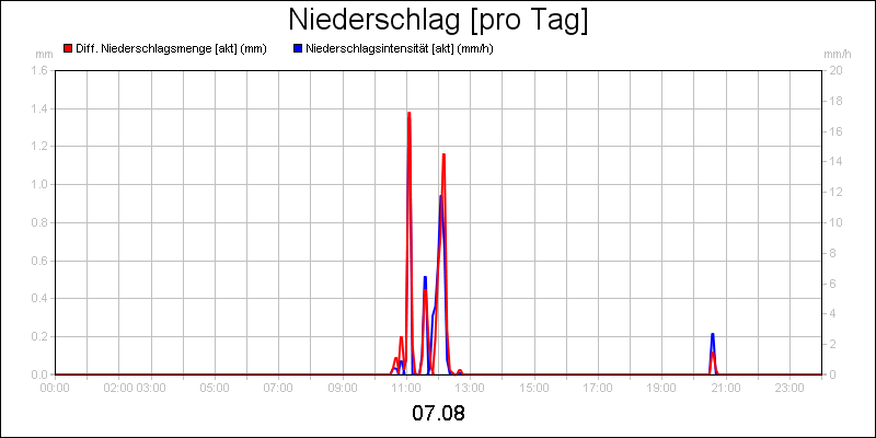 line diagram