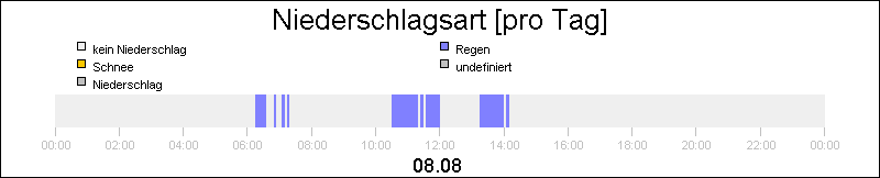 bar diagram