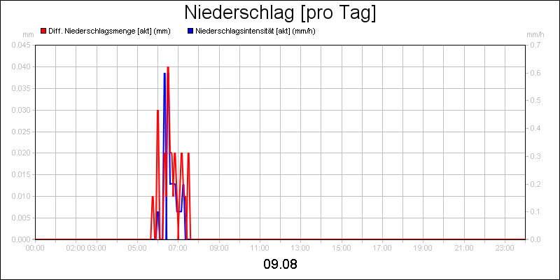 line diagram